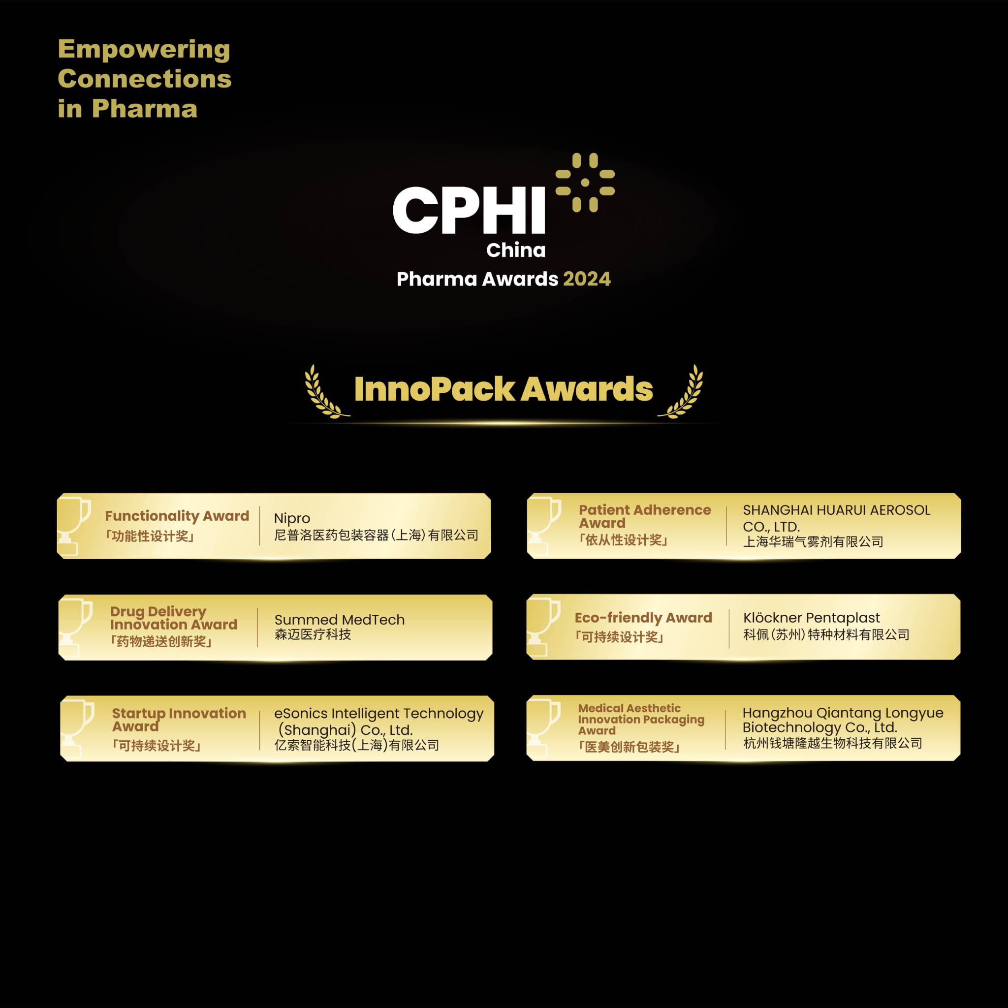 InnoPack Awards